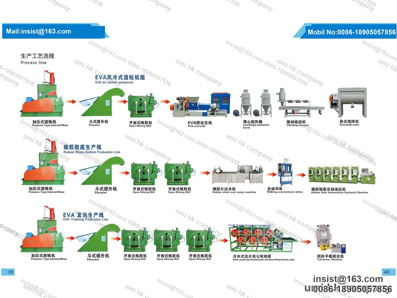 Production Line & Mold Series